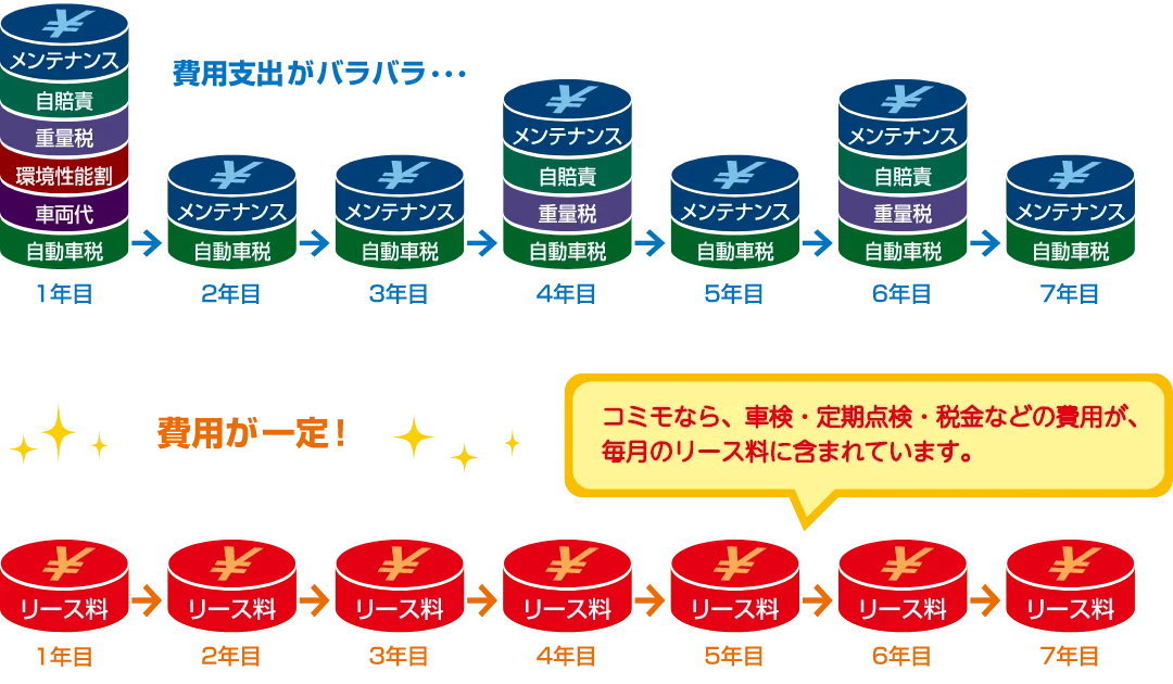 車の新しい乗り方！