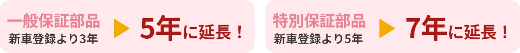 一般保証部品 新車登録より3年→5年に延長！ 特別保証部品 新車登録より5年→7年に延長！